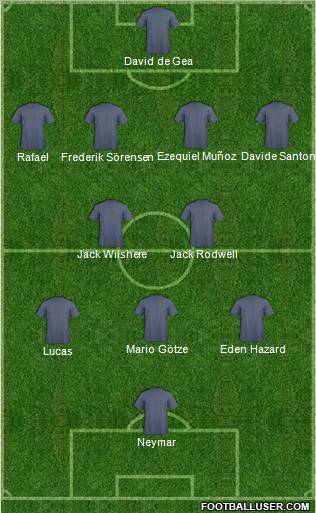 Fifa Team Formation 2011