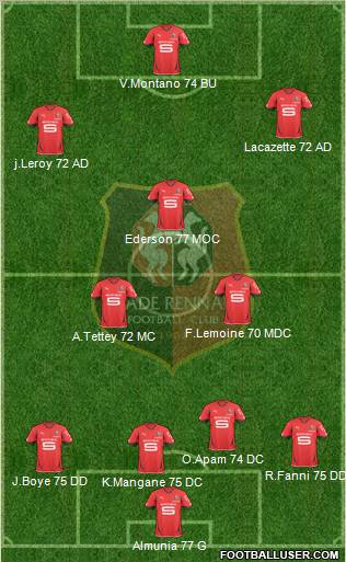 Stade Rennais Football Club Formation 2011