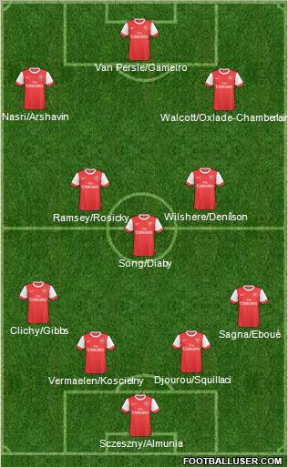 Arsenal Formation 2011