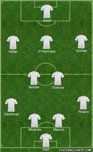 Fifa Team Formation 2011