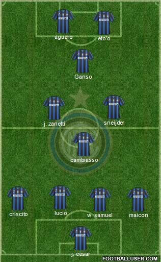 F.C. Internazionale Formation 2011
