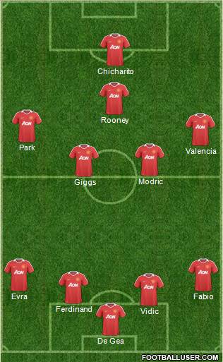 Manchester United Formation 2011