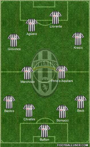 Juventus Formation 2011