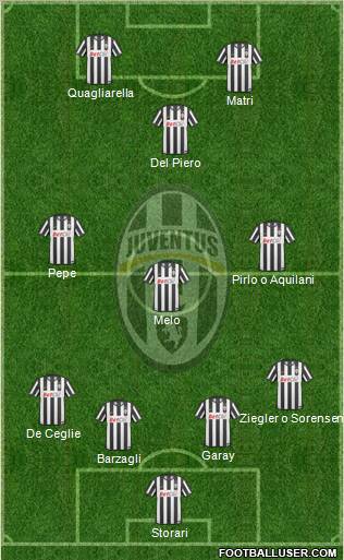 Juventus Formation 2011