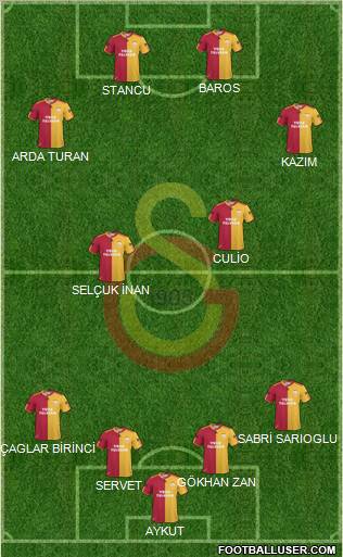 Galatasaray SK Formation 2011