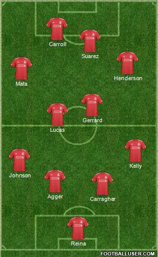 Liverpool Formation 2011