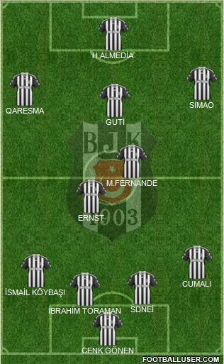Besiktas JK Formation 2011