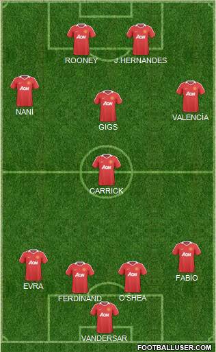 Manchester United Formation 2011