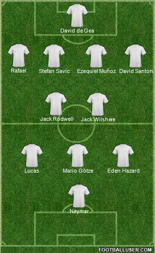 Fifa Team Formation 2011