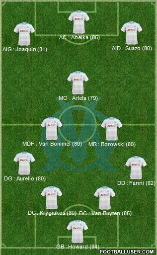 Olympique de Marseille Formation 2011