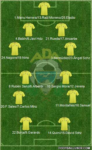 A.D. Alcorcón football formation