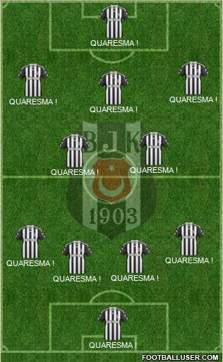 Besiktas JK Formation 2011