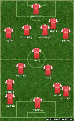Arsenal Formation 2011