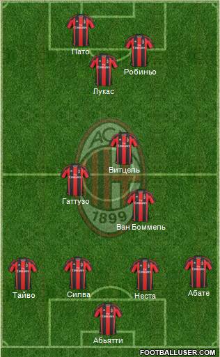 A.C. Milan Formation 2011