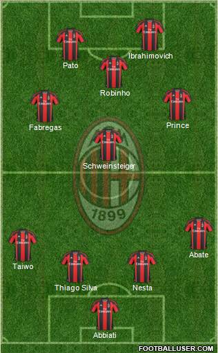 A.C. Milan Formation 2011