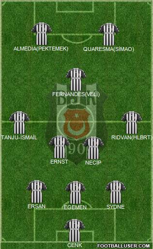 Besiktas JK Formation 2011