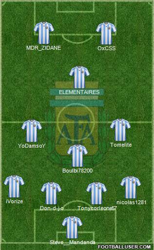 Argentina Formation 2011