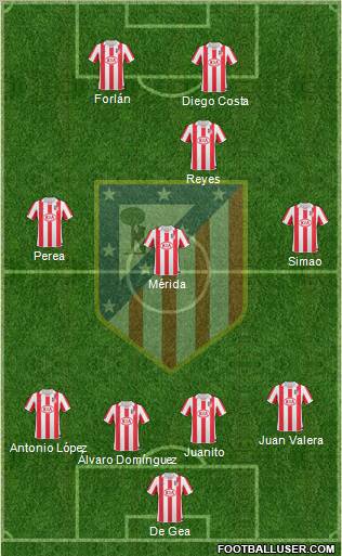 C. Atlético Madrid S.A.D. Formation 2011