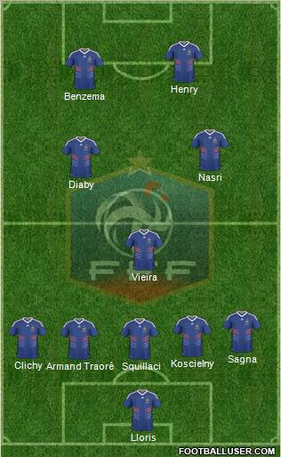 France Formation 2011
