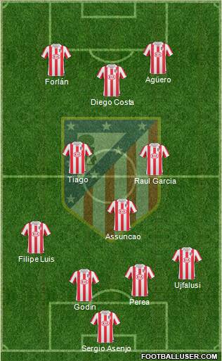 C. Atlético Madrid S.A.D. Formation 2011