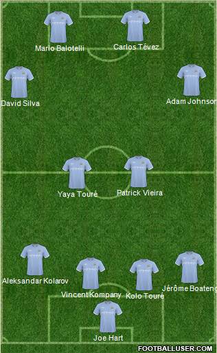 Manchester City Formation 2011