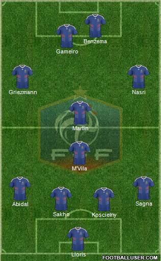 France Formation 2011