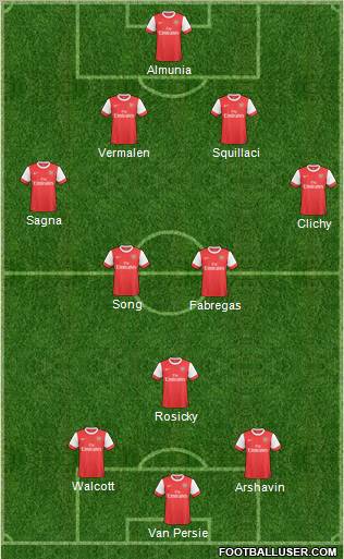 Arsenal Formation 2011