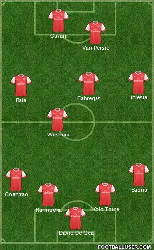Arsenal Formation 2011