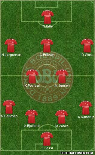 Denmark Formation 2011