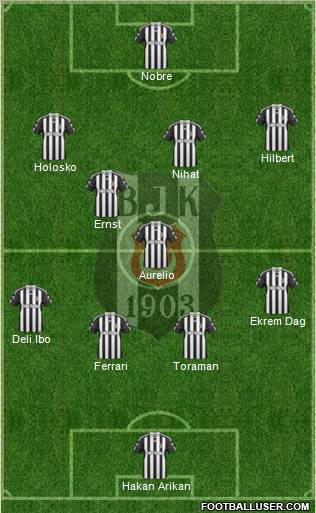 Besiktas JK Formation 2011
