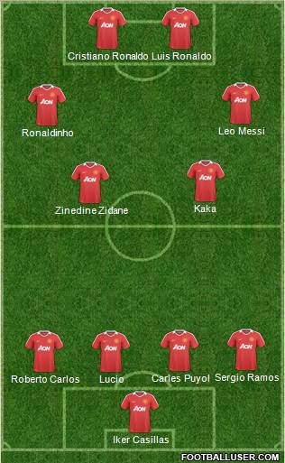 Manchester United Formation 2011