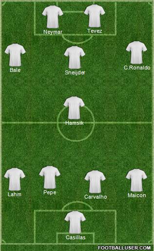 Dream Team Formation 2011
