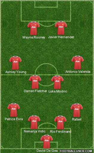 Manchester United Formation 2011