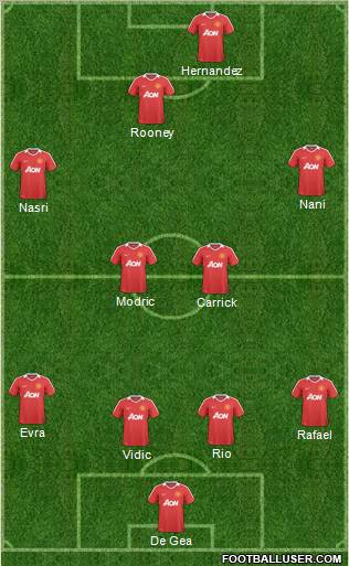 Manchester United Formation 2011