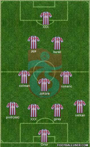 Trabzonspor Formation 2011