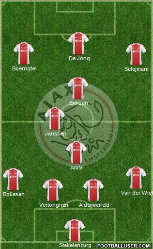 AFC Ajax Formation 2011