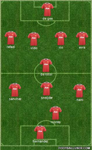 Manchester United Formation 2011