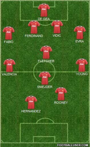 Manchester United Formation 2011