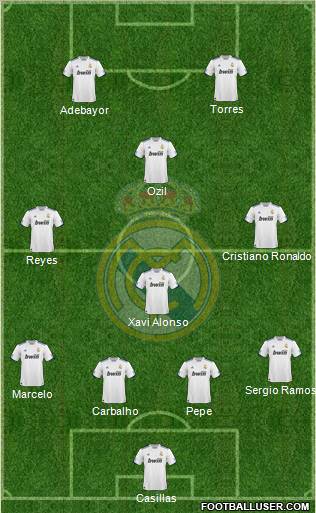 Real Madrid C.F. Formation 2011
