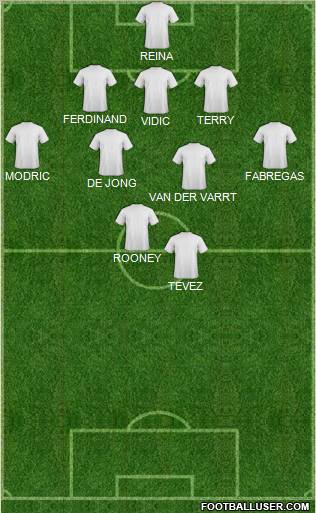 Champions League Team Formation 2011