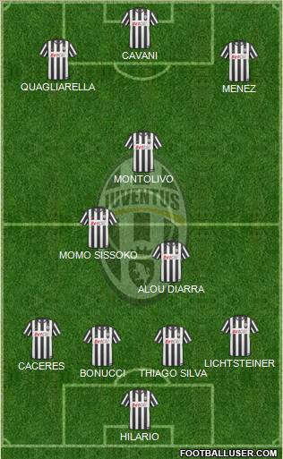 Juventus Formation 2011