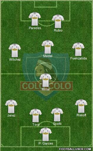 CSD Colo Colo 4-4-2 football formation