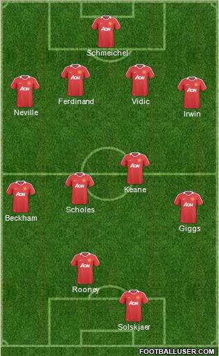 Manchester United Formation 2011