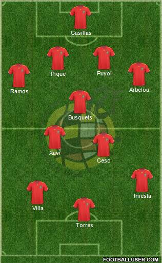 Spain Formation 2011