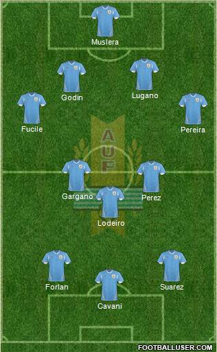Uruguay Formation 2011