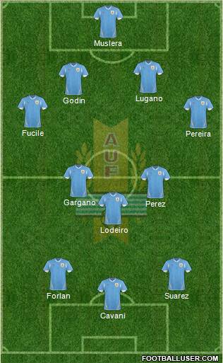 Uruguay 4-3-3 football formation