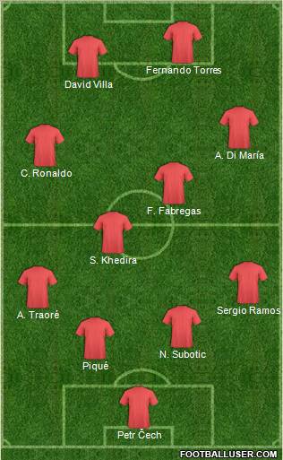 Manchester United Formation 2011