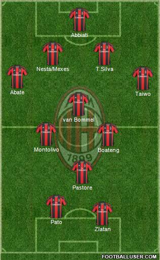 A.C. Milan Formation 2011