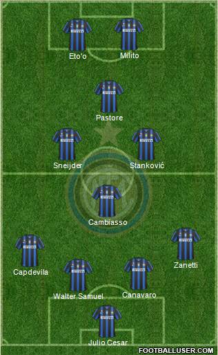 F.C. Internazionale Formation 2011