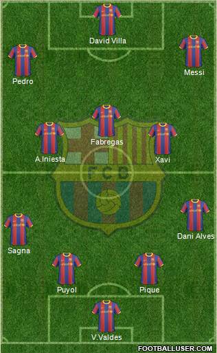 F.C. Barcelona Formation 2011